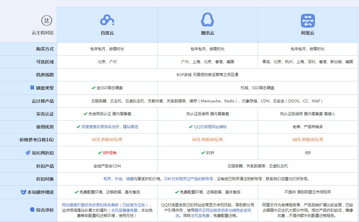 五原云主机代理对比.jpg